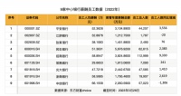 人均薪酬最高66万,说好的银行降薪怎么不见了?