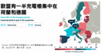 富人的玩具?欧洲电动车走向迷途