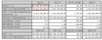 比亚迪2022财报:百亿利润,百亿补贴