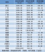 谁在疯狂修“路”?