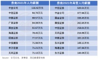投行实习生的B面:2023卷王上岸