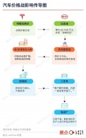 汽车价格战,淘汰出清才会收手