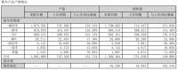 比亚迪不去美国,照样做大哥