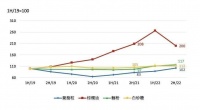 方便面越卖越贵,康师傅却不赚钱了