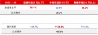 哪些公司在支撑新能源汽车狂飙？