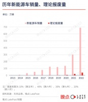 探访汽车电池回收乱象