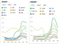 内娱流量洗牌,终归“阴盛阳衰”?