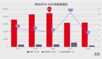 华为仍在暴风雨中