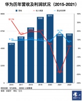 华为不造车“是因为没得选”?