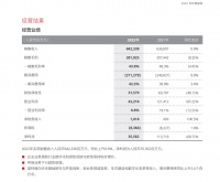 华为回应5G手机何时回归 | 华为2022年财报发布 净利润同比下滑68.7%