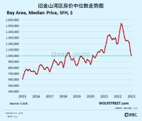 美国前面还有“地雷阵”