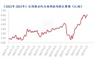 疯狂的鸡苗