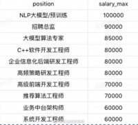 平均月薪5万，最高10万！Hulu北京裁员90%，被裁员工却遭大厂疯抢