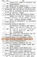 “委屈奖”可以有,但光有还不够