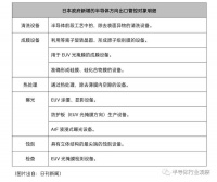 日本半导体禁令,限制了啥?
