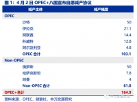 这次OPEC+“造反式”减产,最大的意外是什么?