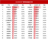 车市明天不会好,但后天仍可期待