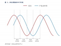 汽车“大逃杀”去库存,释放了什么信号?