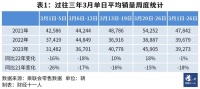 汽车价格战,打出一个更残酷的现实