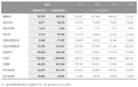 增长乏力、利润下滑，华为卧薪尝胆可吞吴