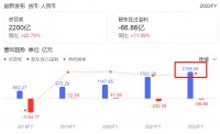 王兴：短视频平台不具备挑战美团的实力