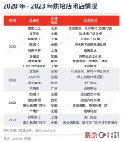 一家明星消费公司燃料耗尽时