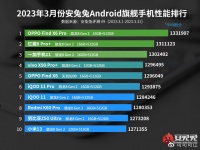 2023年3月安兔兔安卓旗舰性能榜出炉，高通骁龙8Gen2再屠榜