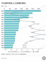 从“失意小弟”到“增长明星”,长沙经历了什么?