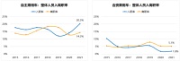 汽车价格战正热,招聘先冷静了