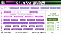 搞中国版ChatGPT,我们给“王慧文们”指条明路