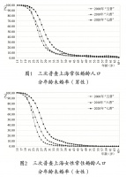 推迟婚育的年轻人,“普婚普育”的范式会被改写吗?