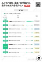 年轻人的做饭糊弄学为什么会火?