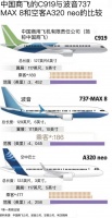 空客在华签下千亿大单,波音慌吗?