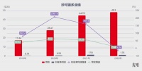 光靠00后吃不出奶酪巨头