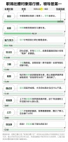 社畜吐槽最多的人,甲方只能排第三