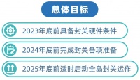 海南“封关”,对提振消费的作用几何?