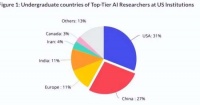 人才流失严重,有25万华人精英进入硅谷,卡我们脖子的是自己人?