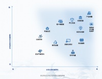 某些公司的ESG报告,好像是被按着脖子写的