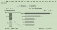卖水这门生意，没你想得那么简单