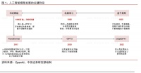 关于AI,现在哪些方向太乐观,哪些方向还可以更坚定一些?