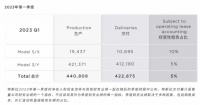 签了,特斯拉将在上海建造新的超级工厂