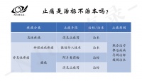 “牙疼不是病,疼起来要人命”,疼痛真的不是病吗?