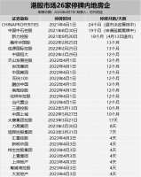 房企拉响退市警报,20余家仍在停牌