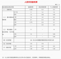 多地中小行下调存款利率,银行急了?