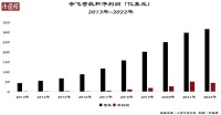 为什么影视剧烂片越来越多?