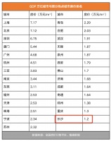 聊聊长沙这座城:房价友好,人丁兴旺
