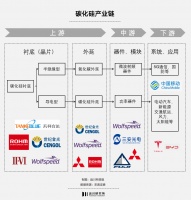 马斯克又要亲手毁掉一个产业?