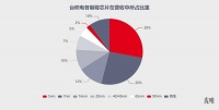 汽车也靠不住了，台积电们要如何“过冬”？