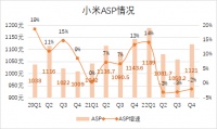 小米不能拖了雷军后腿