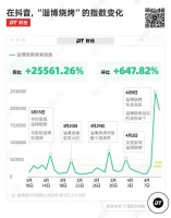 淄博走红,“2小时高铁圈”的受益者?